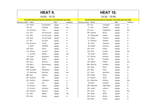 Heat schedule - Heat 9 & 10