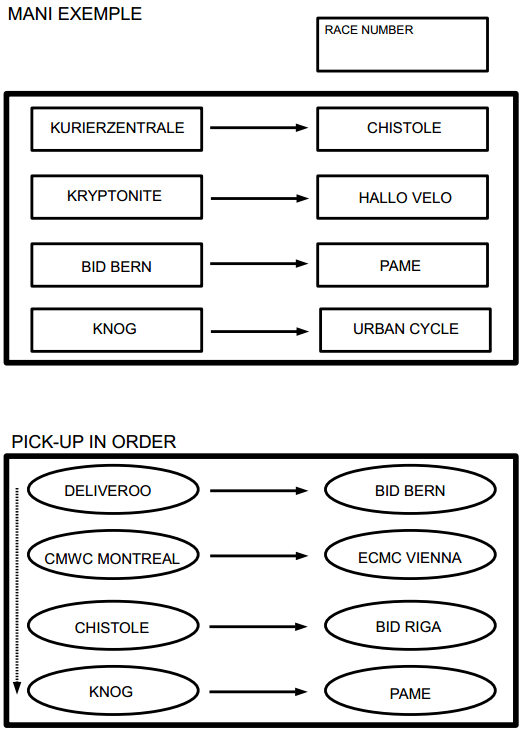 Mani_Exemple