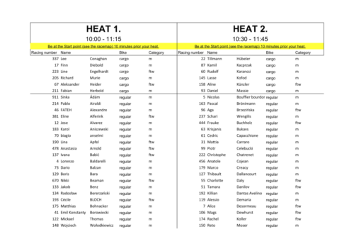 Heat schedule - Heat 1 & 2