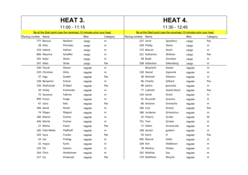 Heat schedule - Heat 3 & 4