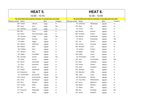 Heat schedule - Heat 5 & 6