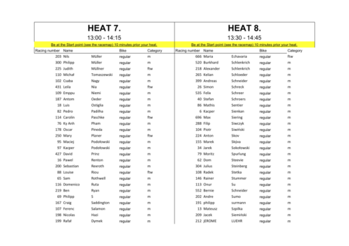 Heat schedule - Heat 7 & 8